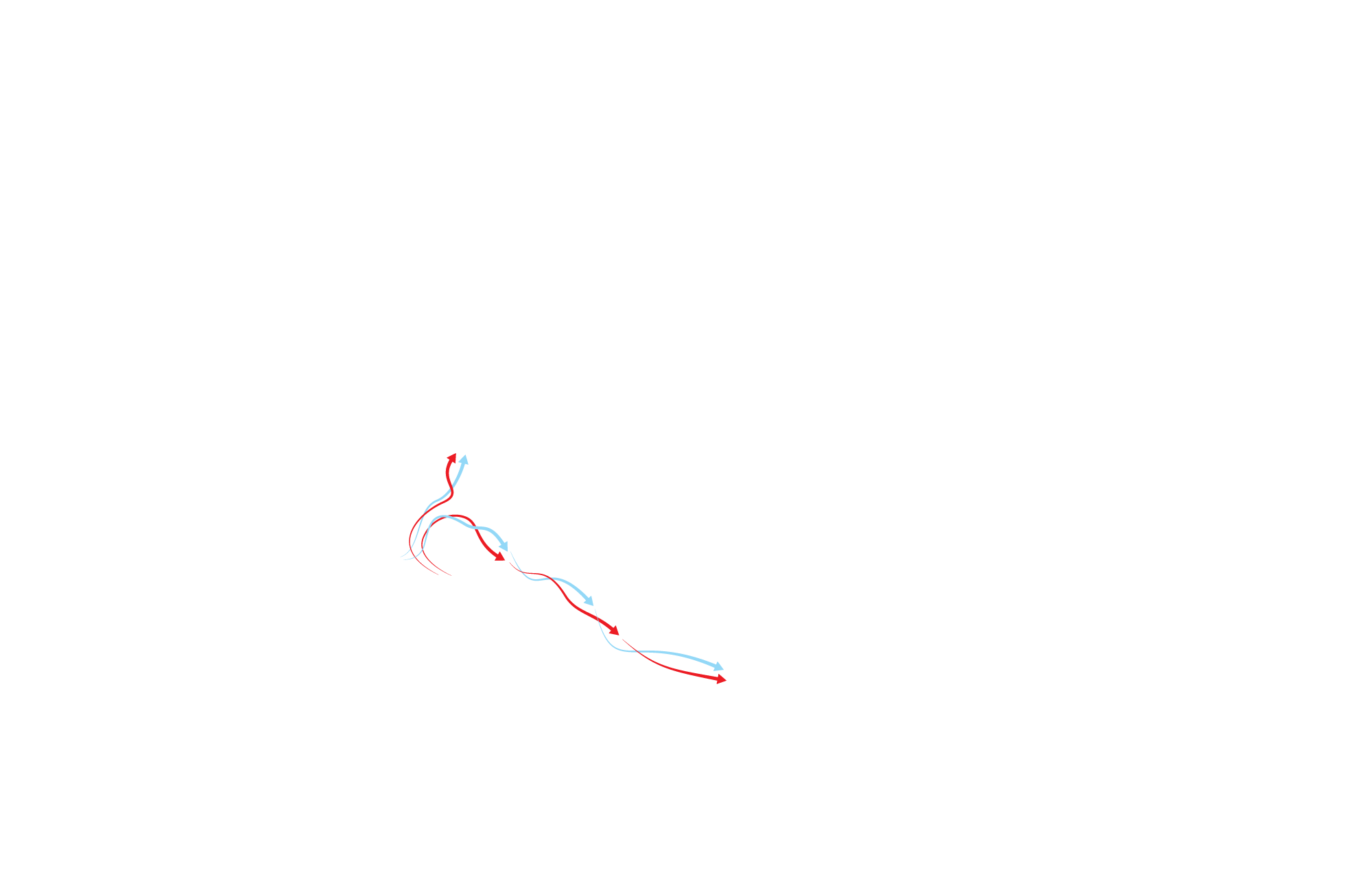 Red and blue arrows indicate the flow of subglacial meltwater mixed with warm Atlantic water. This mixture flows up the front of the glacier to a an opening in the surface ice. It also flows back down the fjord away from the glacier. 